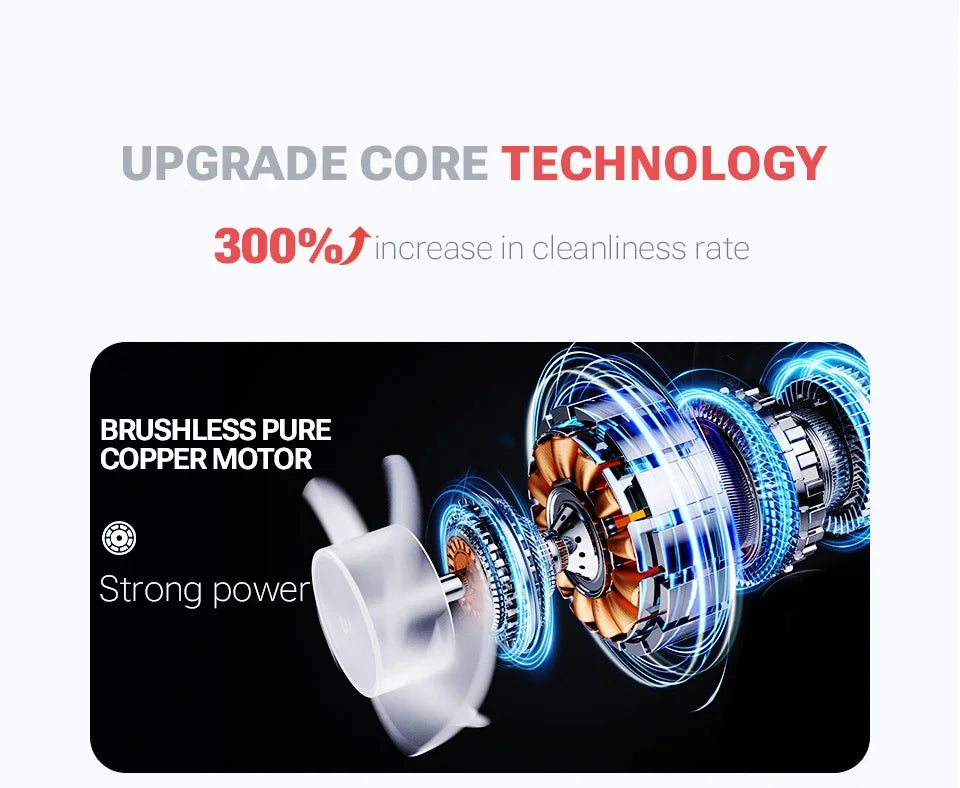 SZUK 18000PA Mini Car Vacuum Cleaner Wireless Handheld Cleaning Machine for Keyboard Powerful Portable Vacuum Cleaner for Car