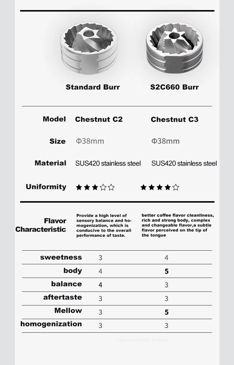 TIMEMORE Chestnut C3 Manual Coffee Grinder Portable Pour over Espresso Grinder S2C Burr Inside Hand Grinder With Double Bearing